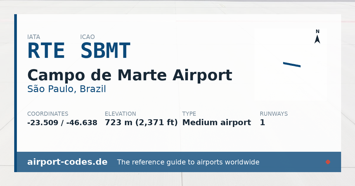 Generated summary graphic for Campo de Marte Airport showing codes, coordinates and a runway sketch