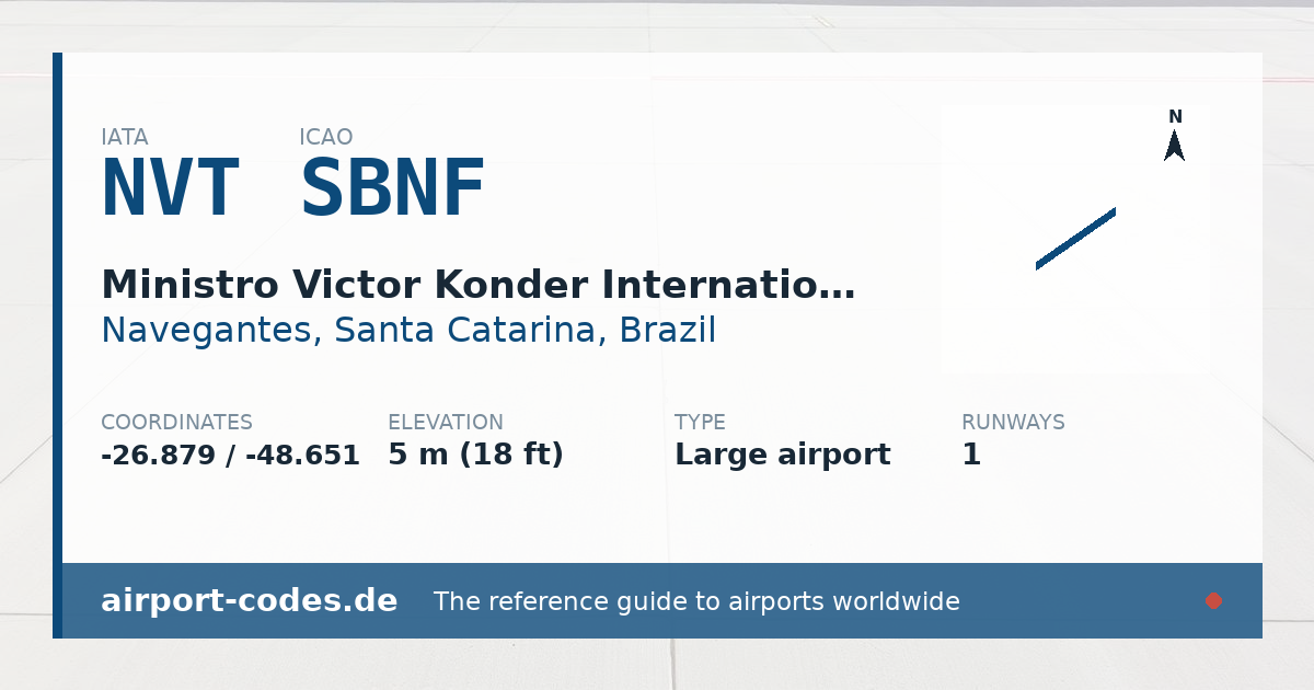 Generated summary graphic for Ministro Victor Konder International Airport showing codes, coordinates and a runway sketch