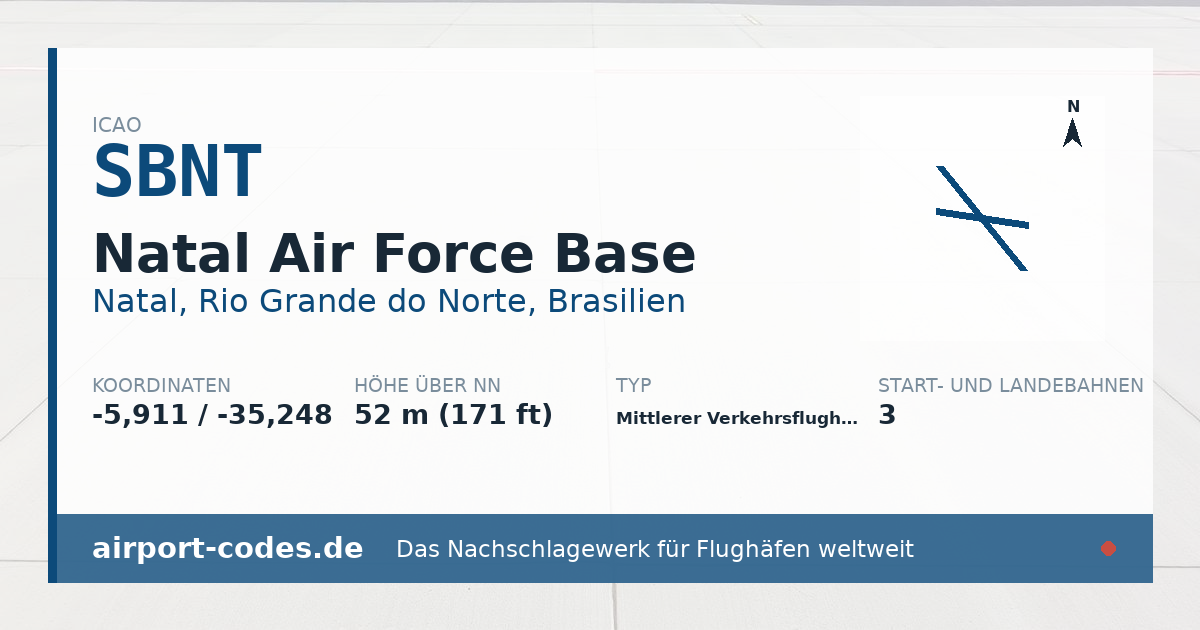 Generierte Übersichtsgrafik zum Flughafen Natal Air Force Base mit Codes, Koordinaten und Bahnenskizze