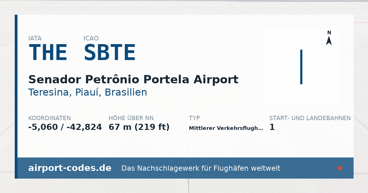 Generierte Übersichtsgrafik zum Flughafen Senador Petrônio Portela Airport mit Codes, Koordinaten und Bahnenskizze