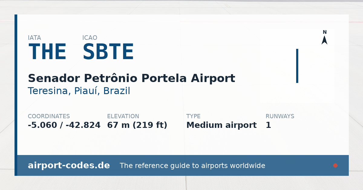 Generated summary graphic for Senador Petrônio Portela Airport showing codes, coordinates and a runway sketch