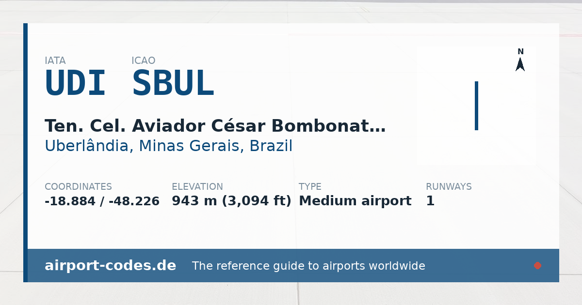 Generated summary graphic for Ten. Cel. Aviador César Bombonato Airport showing codes, coordinates and a runway sketch