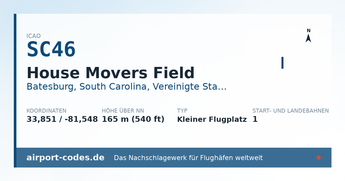 Generierte Übersichtsgrafik zum Flughafen House Movers Field mit Codes, Koordinaten und Bahnenskizze