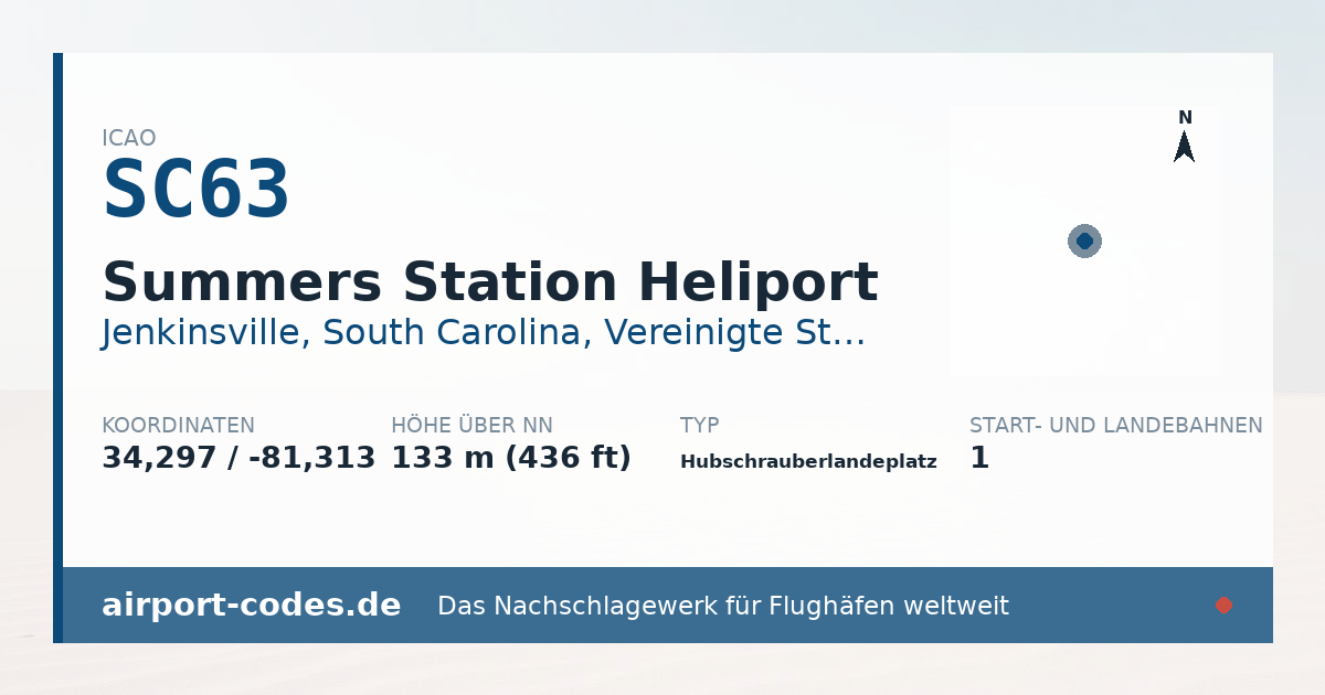 Generierte Übersichtsgrafik zum Flughafen Summers Station Heliport mit Codes, Koordinaten und Bahnenskizze