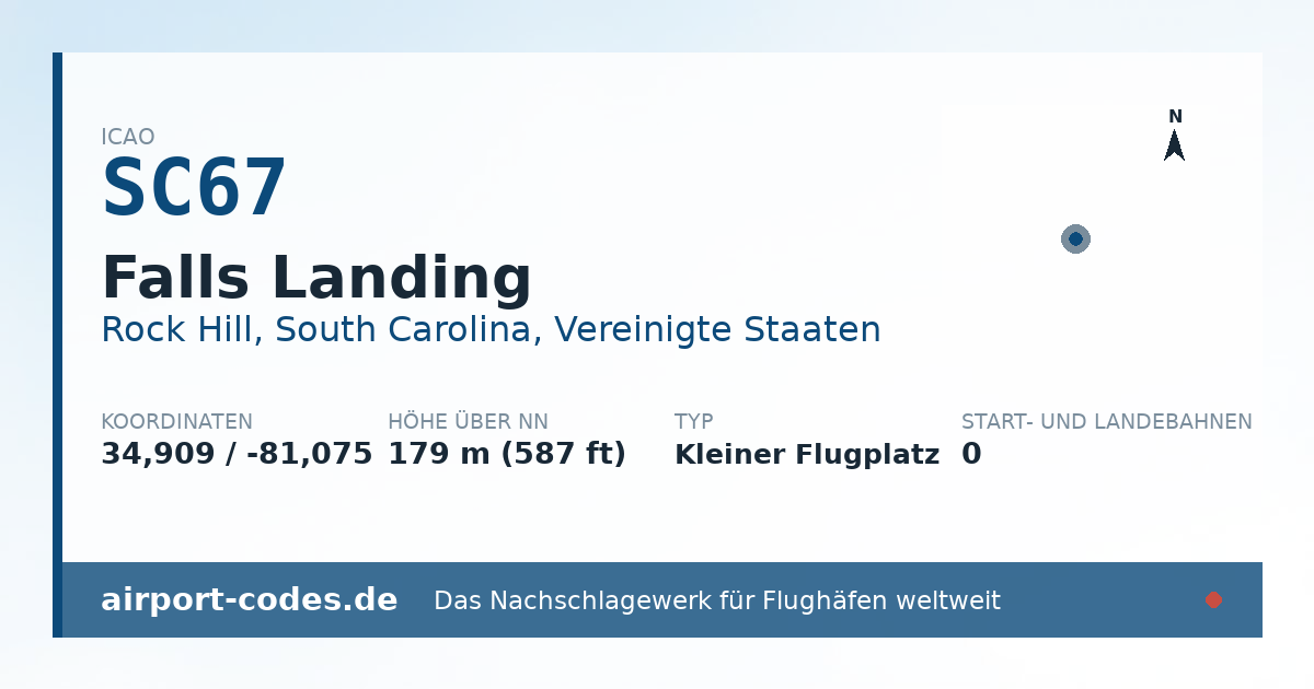 Generierte Übersichtsgrafik zum Flughafen Falls Landing mit Codes, Koordinaten und Bahnenskizze