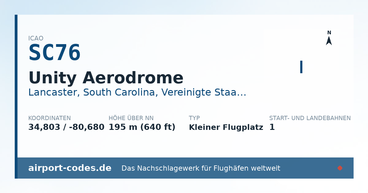 Generierte Übersichtsgrafik zum Flughafen Unity Aerodrome mit Codes, Koordinaten und Bahnenskizze
