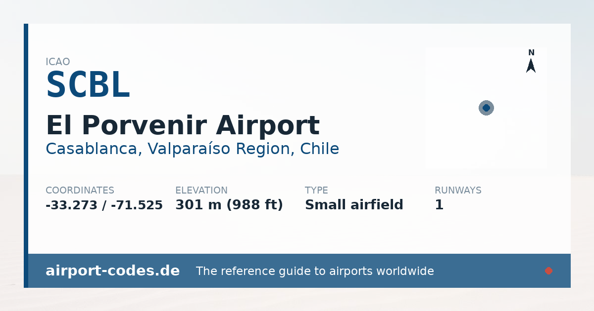 Generated summary graphic for El Porvenir Airport showing codes, coordinates and a runway sketch