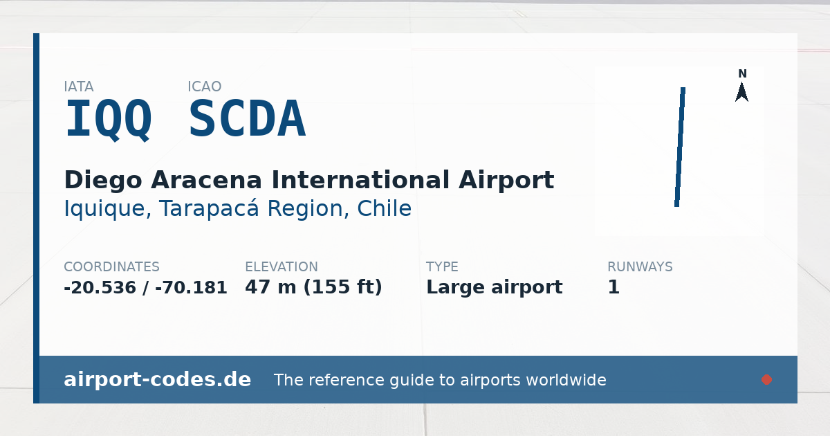 Generated summary graphic for Diego Aracena International Airport showing codes, coordinates and a runway sketch