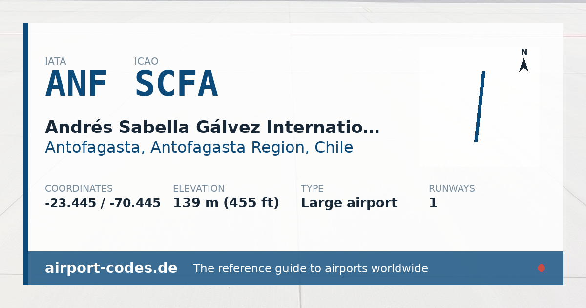 Generated summary graphic for Andrés Sabella Gálvez International Airport showing codes, coordinates and a runway sketch