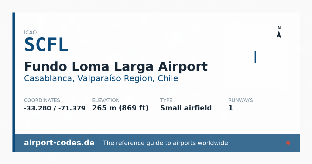 Generated summary graphic for Fundo Loma Larga Airport showing codes, coordinates and a runway sketch