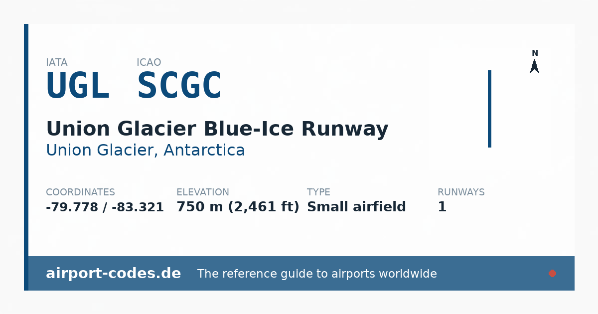 Generated summary graphic for Union Glacier Blue-Ice Runway showing codes, coordinates and a runway sketch