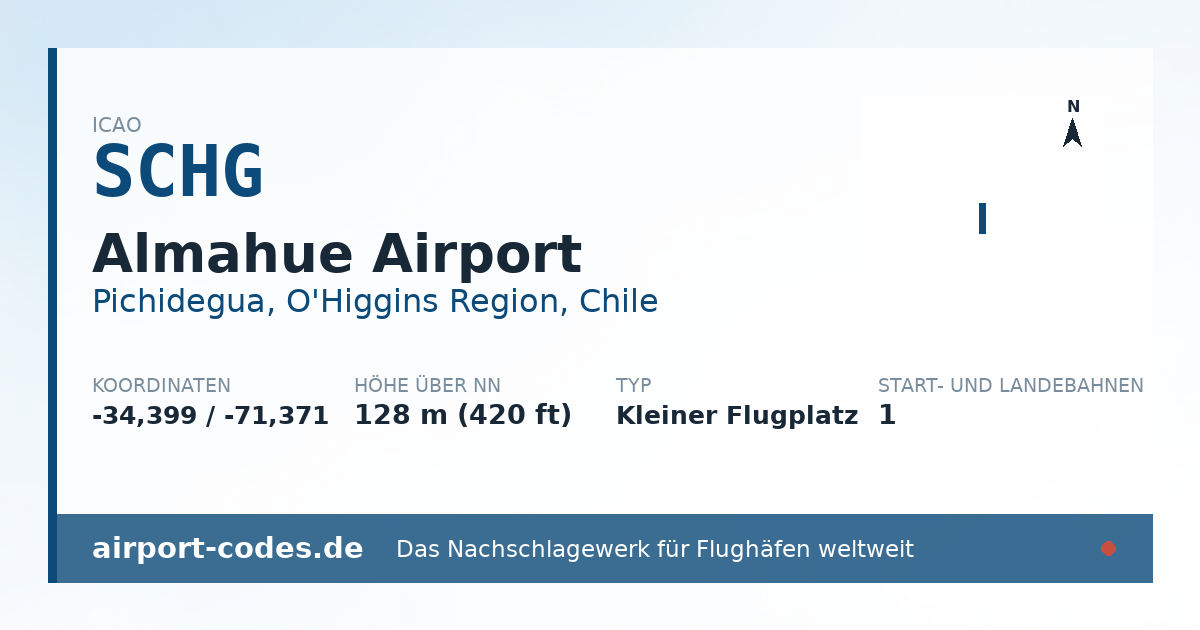 Generierte Übersichtsgrafik zum Flughafen Almahue Airport mit Codes, Koordinaten und Bahnenskizze