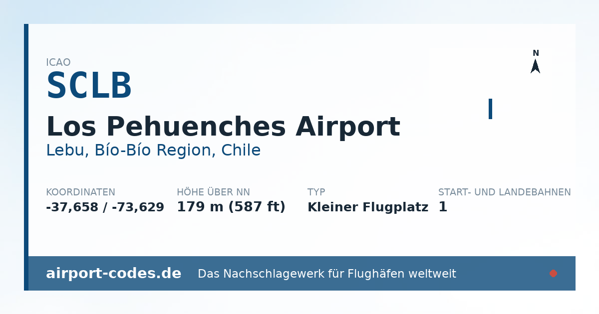 Generierte Übersichtsgrafik zum Flughafen Los Pehuenches Airport mit Codes, Koordinaten und Bahnenskizze