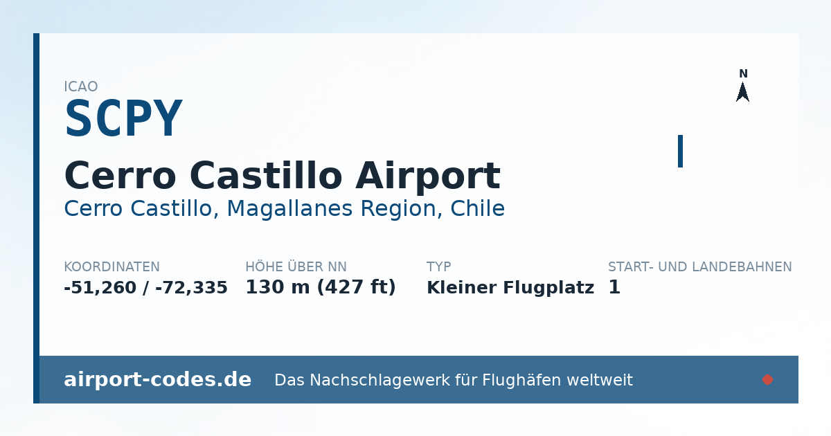 Generierte Übersichtsgrafik zum Flughafen Cerro Castillo Airport mit Codes, Koordinaten und Bahnenskizze