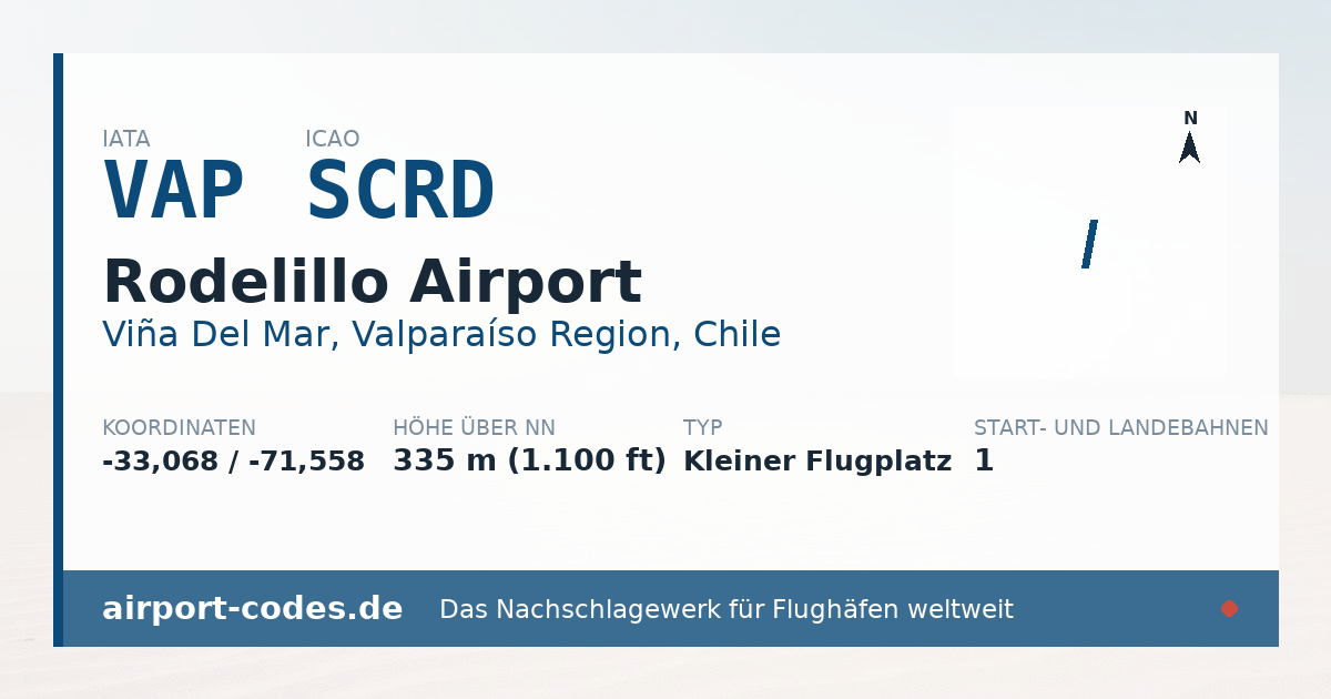 Generierte Übersichtsgrafik zum Flughafen Rodelillo Airport mit Codes, Koordinaten und Bahnenskizze