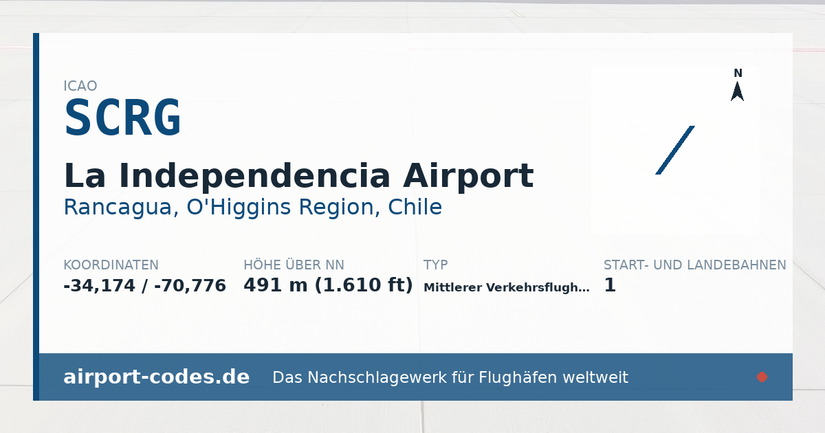 Generierte Übersichtsgrafik zum Flughafen La Independencia Airport mit Codes, Koordinaten und Bahnenskizze
