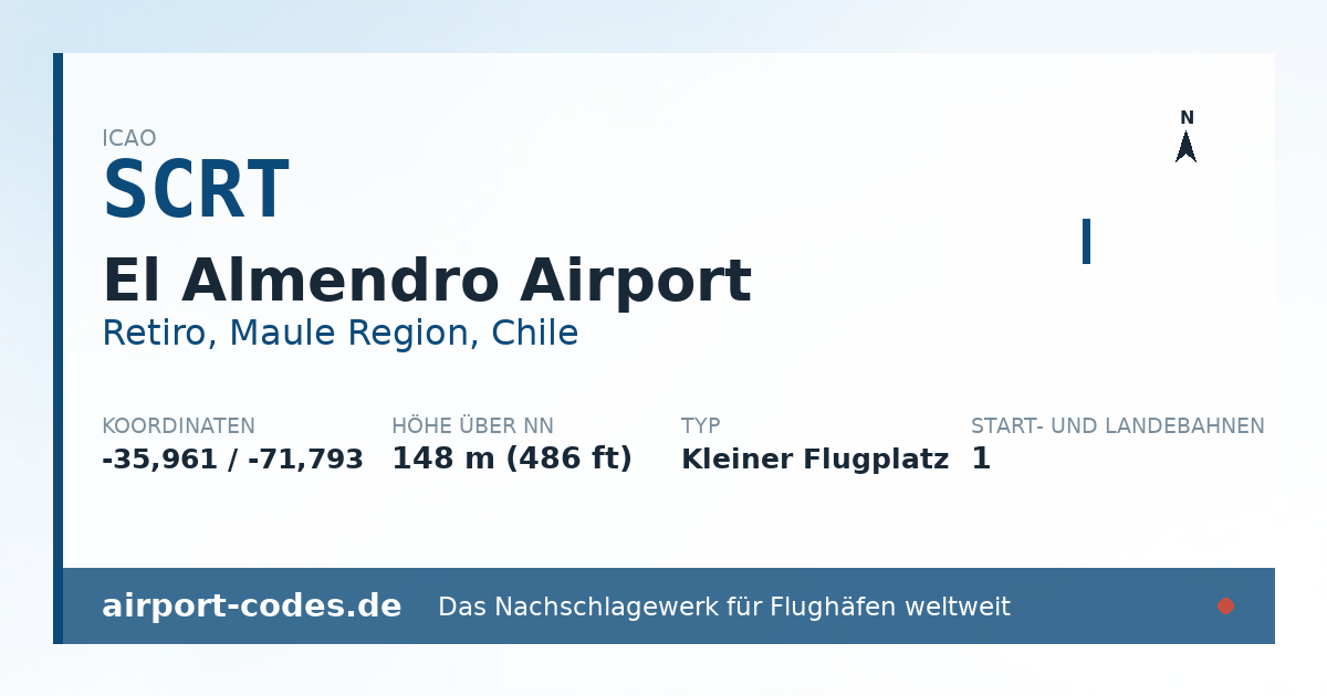 Generierte Übersichtsgrafik zum Flughafen El Almendro Airport mit Codes, Koordinaten und Bahnenskizze