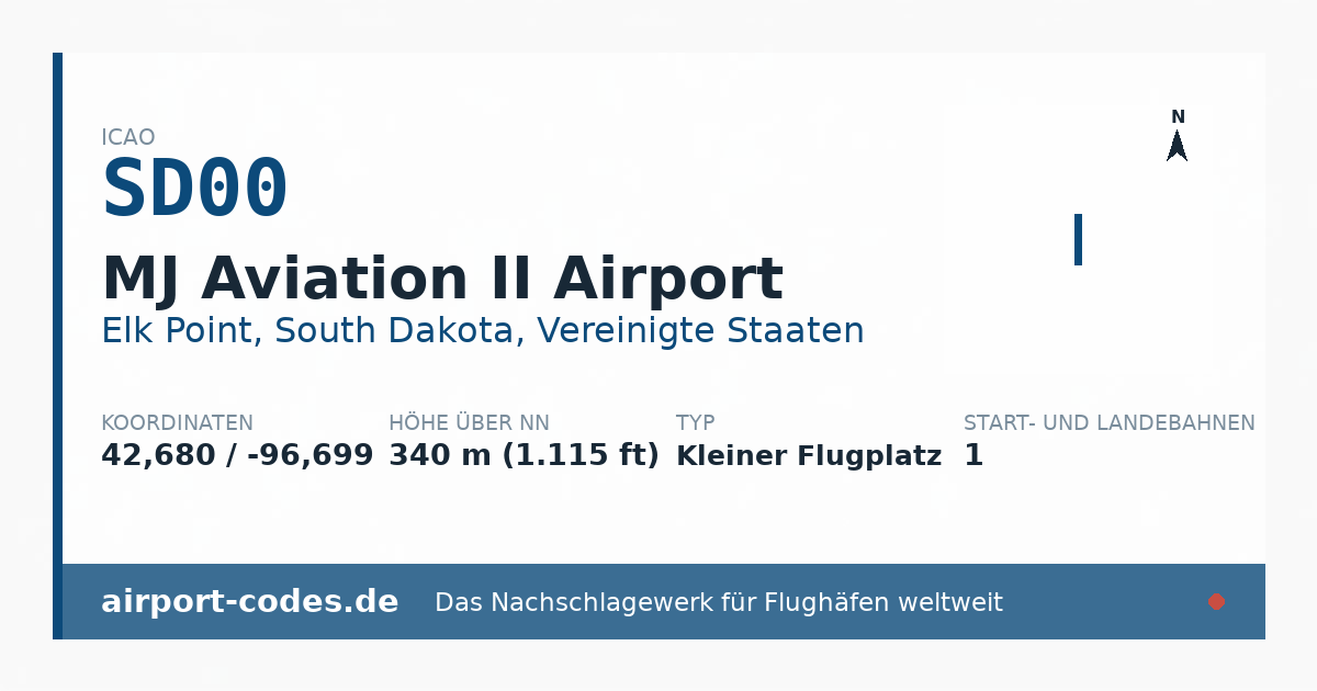 Generierte Übersichtsgrafik zum Flughafen MJ Aviation II Airport mit Codes, Koordinaten und Bahnenskizze