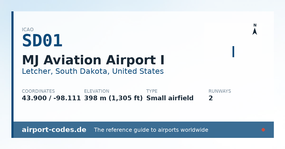 Generated summary graphic for MJ Aviation Airport I showing codes, coordinates and a runway sketch
