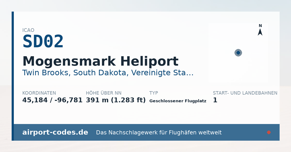 Generierte Übersichtsgrafik zum Flughafen Mogensmark Heliport mit Codes, Koordinaten und Bahnenskizze