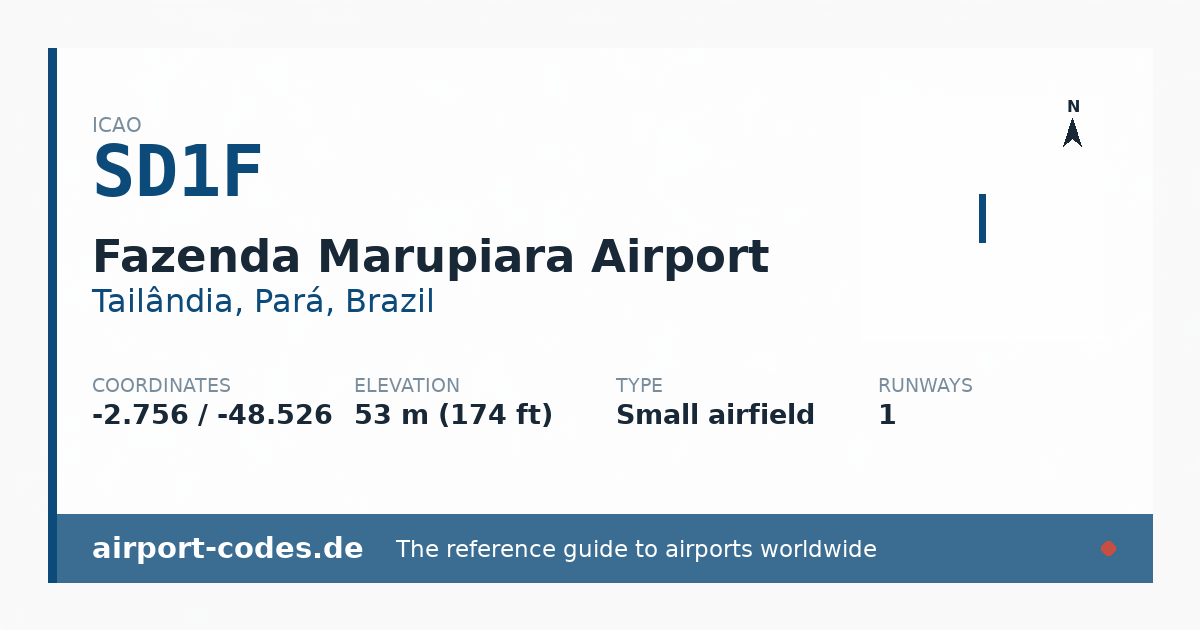 Generated summary graphic for Fazenda Marupiara Airport showing codes, coordinates and a runway sketch