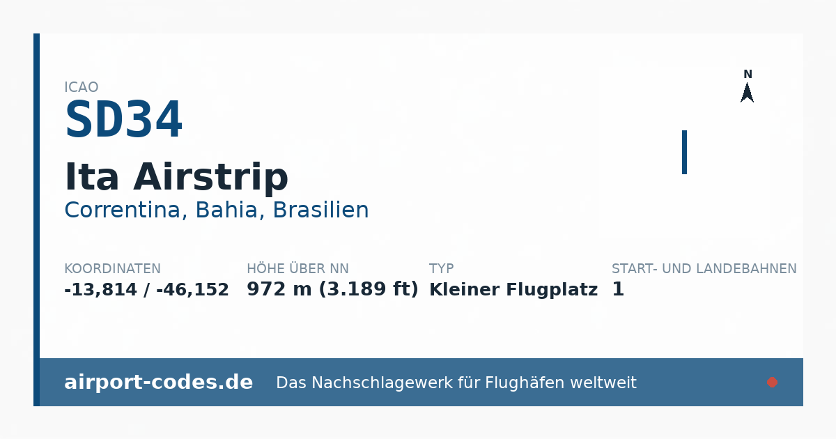 Generierte Übersichtsgrafik zum Flughafen Ita Airstrip mit Codes, Koordinaten und Bahnenskizze