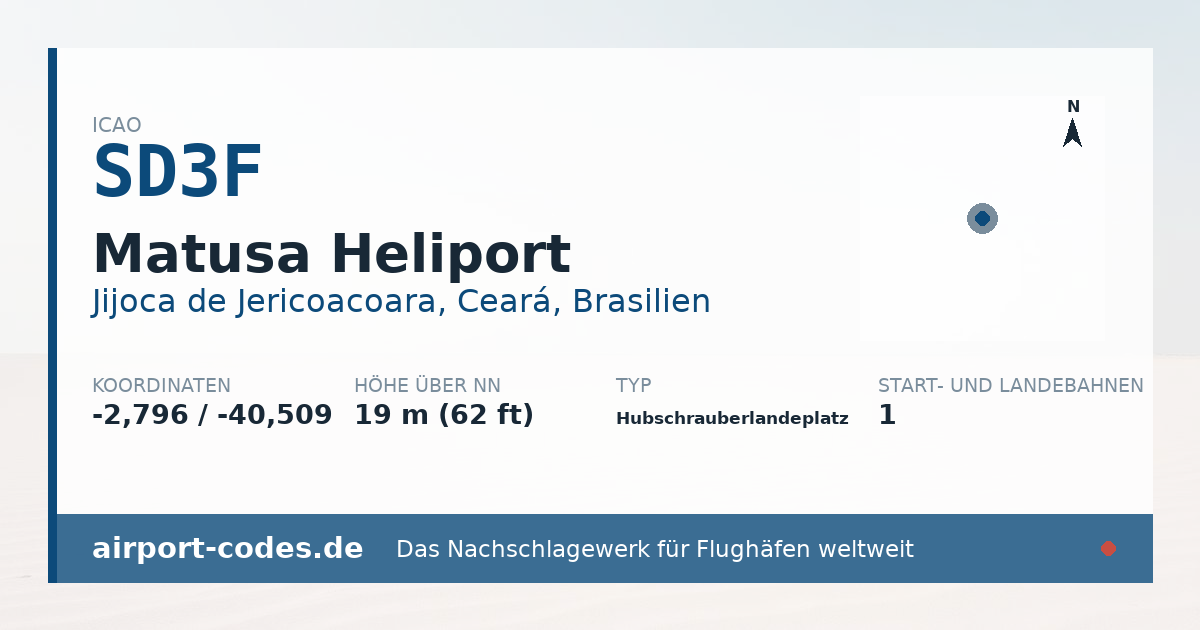 Generierte Übersichtsgrafik zum Flughafen Matusa Heliport mit Codes, Koordinaten und Bahnenskizze
