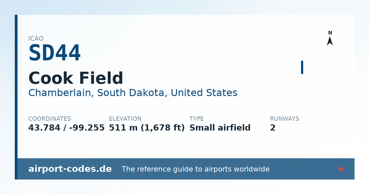 Generated summary graphic for Cook Field showing codes, coordinates and a runway sketch