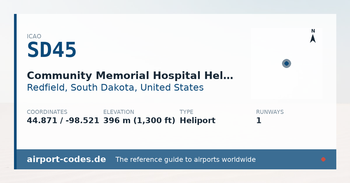 Generated summary graphic for Community Memorial Hospital Heliport showing codes, coordinates and a runway sketch