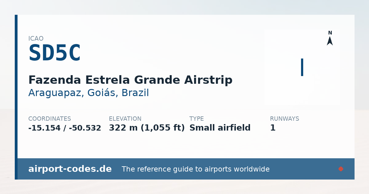 Generated summary graphic for Fazenda Estrela Grande Airstrip showing codes, coordinates and a runway sketch