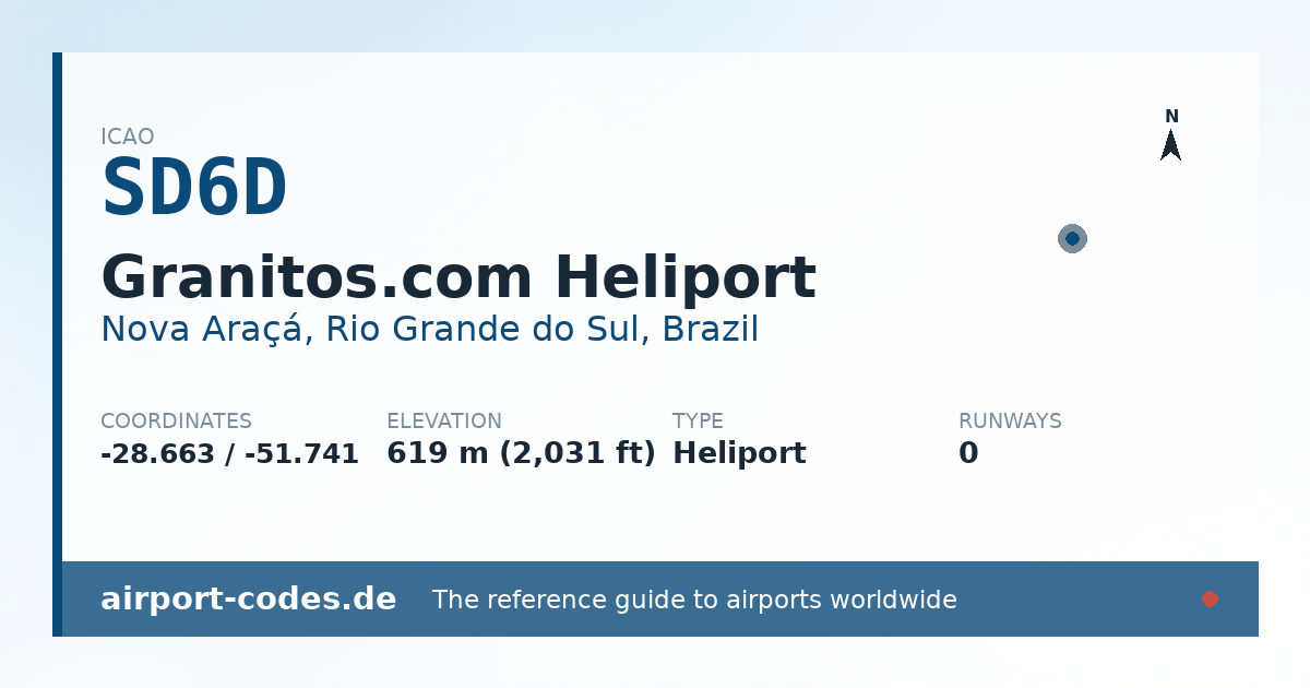 Generated summary graphic for Granitos.com Heliport showing codes, coordinates and a runway sketch