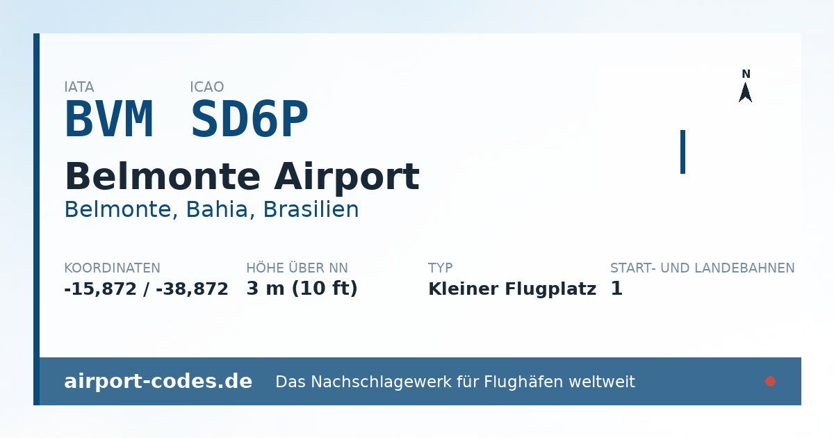 Generierte Übersichtsgrafik zum Flughafen Belmonte Airport mit Codes, Koordinaten und Bahnenskizze