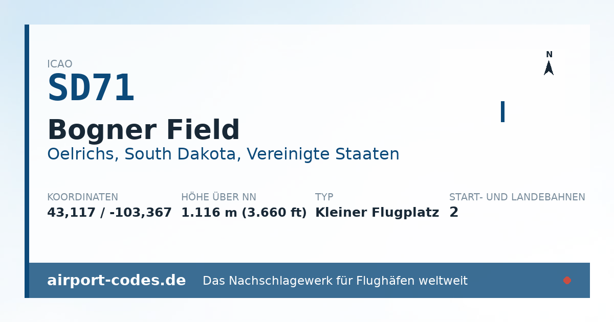 Generierte Übersichtsgrafik zum Flughafen Bogner Field mit Codes, Koordinaten und Bahnenskizze