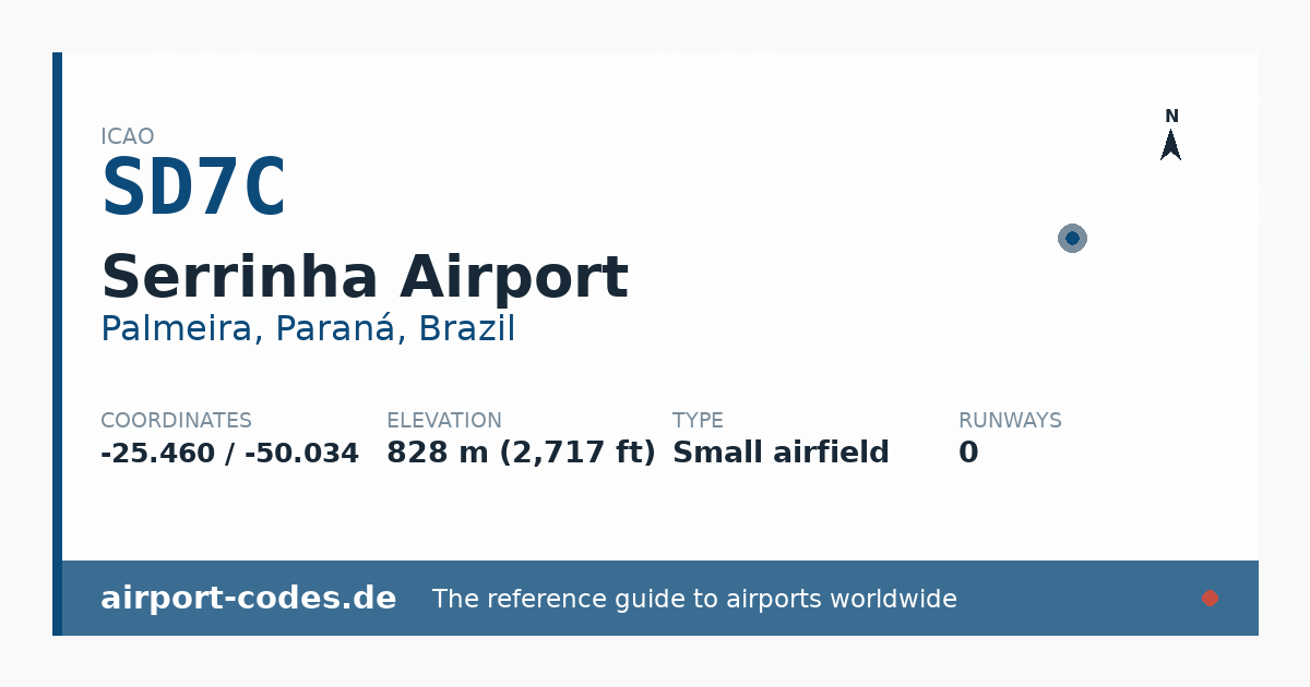 Generated summary graphic for Serrinha Airport showing codes, coordinates and a runway sketch