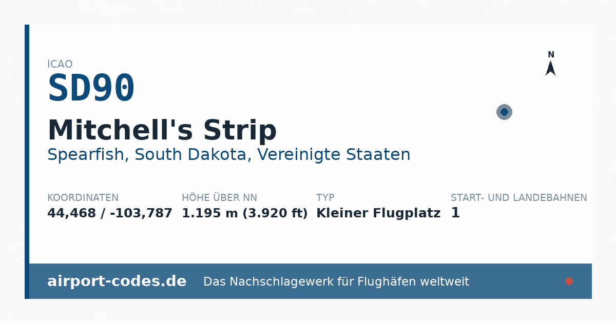 Generierte Übersichtsgrafik zum Flughafen Mitchell's Strip mit Codes, Koordinaten und Bahnenskizze