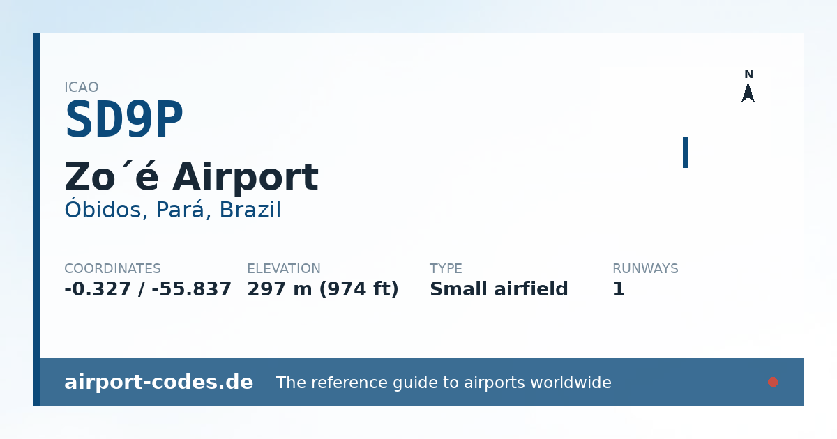 Generated summary graphic for Zo´é Airport showing codes, coordinates and a runway sketch