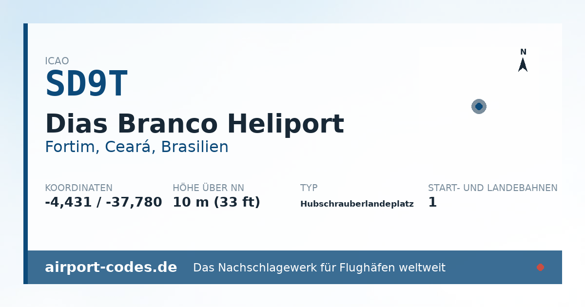 Generierte Übersichtsgrafik zum Flughafen Dias Branco Heliport mit Codes, Koordinaten und Bahnenskizze