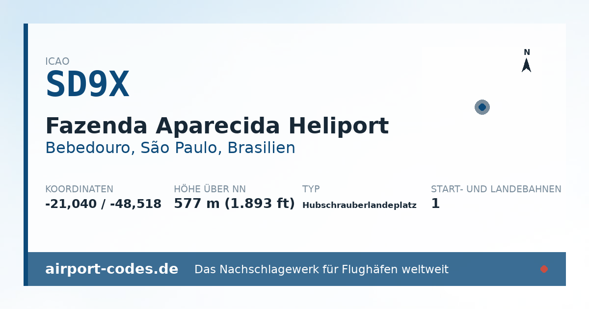 Generierte Übersichtsgrafik zum Flughafen Fazenda Aparecida Heliport mit Codes, Koordinaten und Bahnenskizze