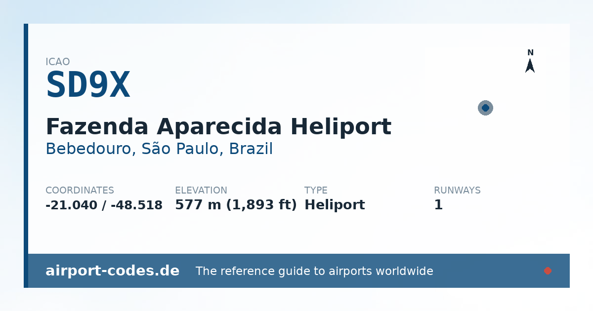Generated summary graphic for Fazenda Aparecida Heliport showing codes, coordinates and a runway sketch
