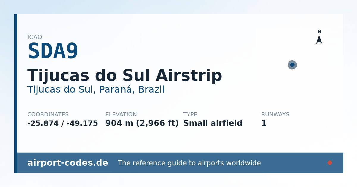 Generated summary graphic for Tijucas do Sul Airstrip showing codes, coordinates and a runway sketch
