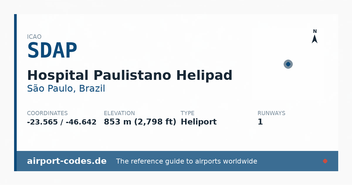 Generated summary graphic for Hospital Paulistano Helipad showing codes, coordinates and a runway sketch