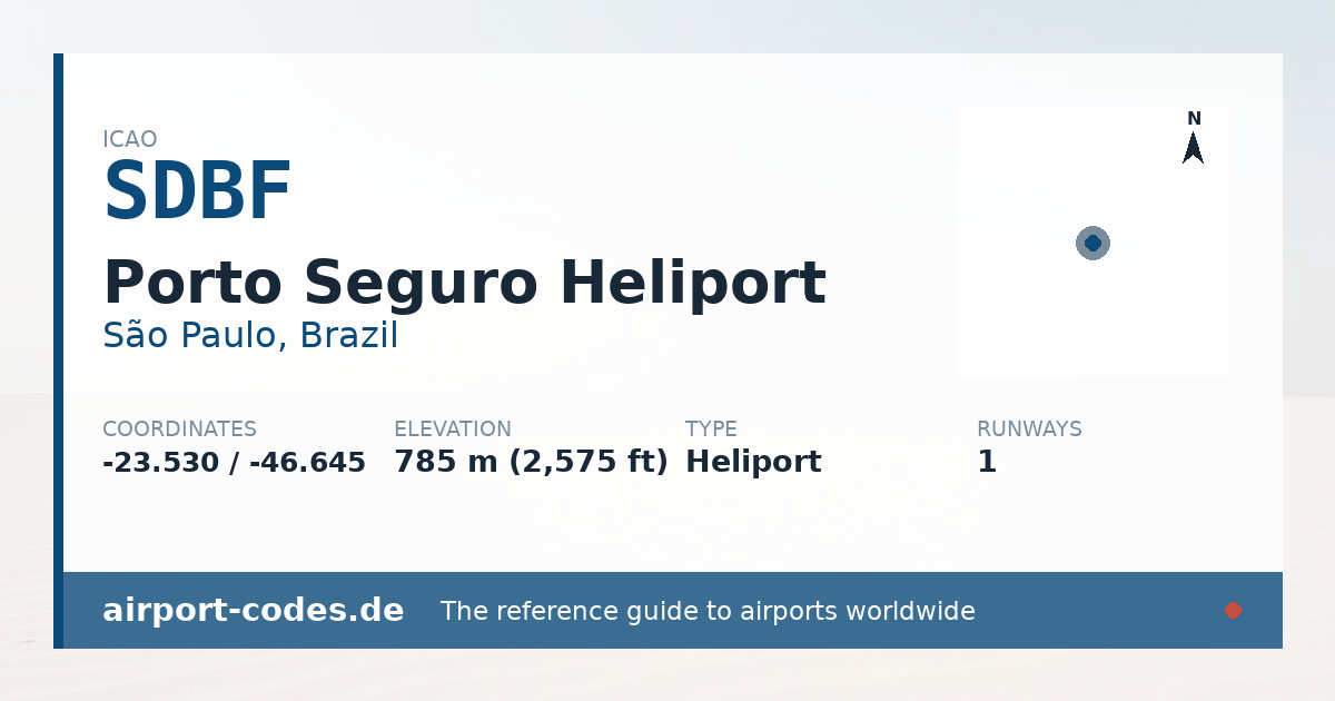 Generated summary graphic for Porto Seguro Heliport showing codes, coordinates and a runway sketch
