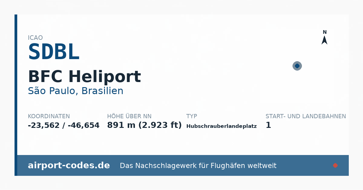 Generierte Übersichtsgrafik zum Flughafen BFC Heliport mit Codes, Koordinaten und Bahnenskizze