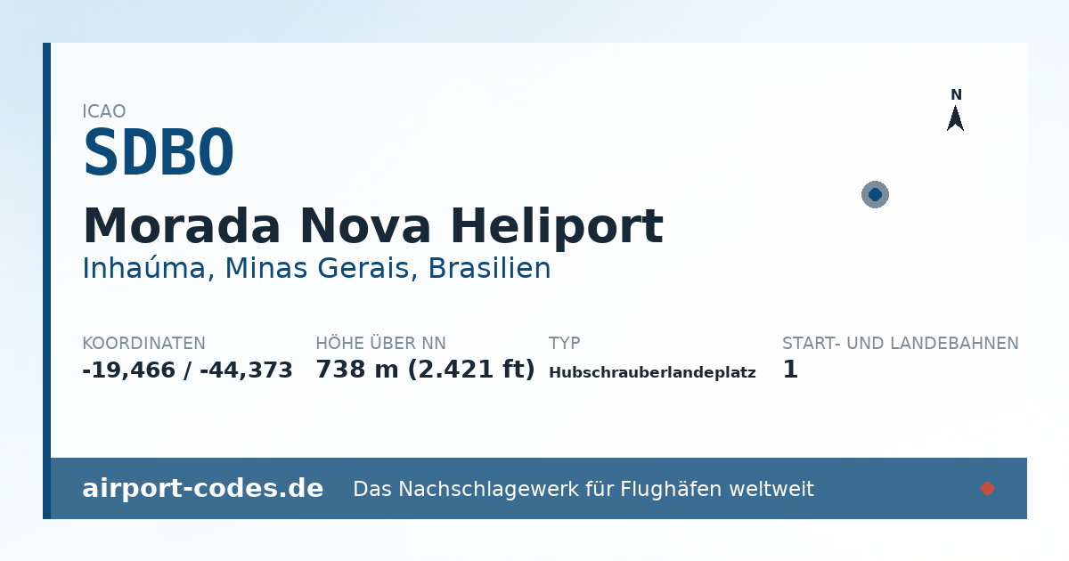 Generierte Übersichtsgrafik zum Flughafen Morada Nova Heliport mit Codes, Koordinaten und Bahnenskizze