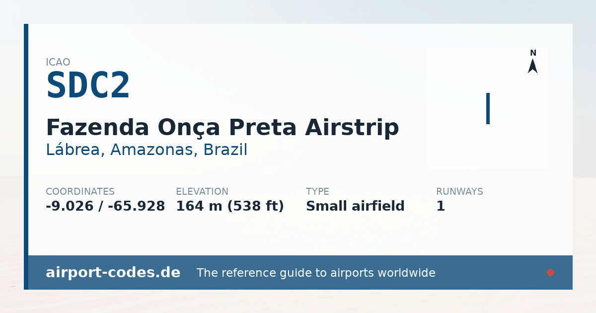 Generated summary graphic for Fazenda Onça Preta Airstrip showing codes, coordinates and a runway sketch
