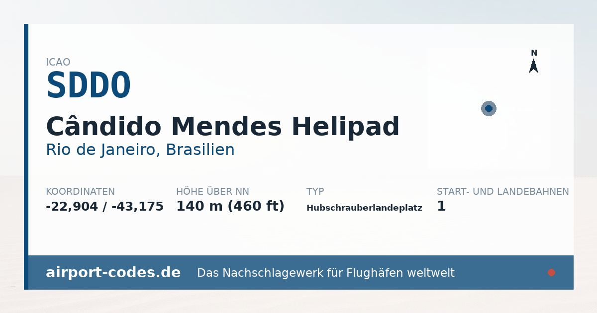 Generierte Übersichtsgrafik zum Flughafen Cândido Mendes Helipad mit Codes, Koordinaten und Bahnenskizze