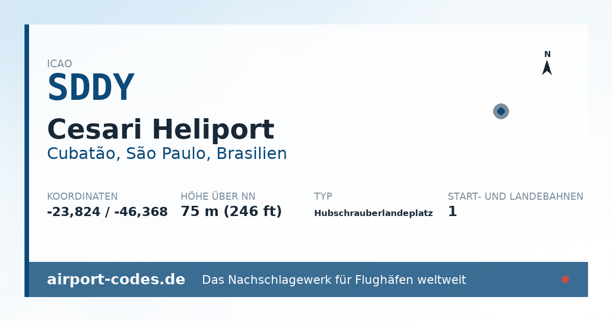 Generierte Übersichtsgrafik zum Flughafen Cesari Heliport mit Codes, Koordinaten und Bahnenskizze
