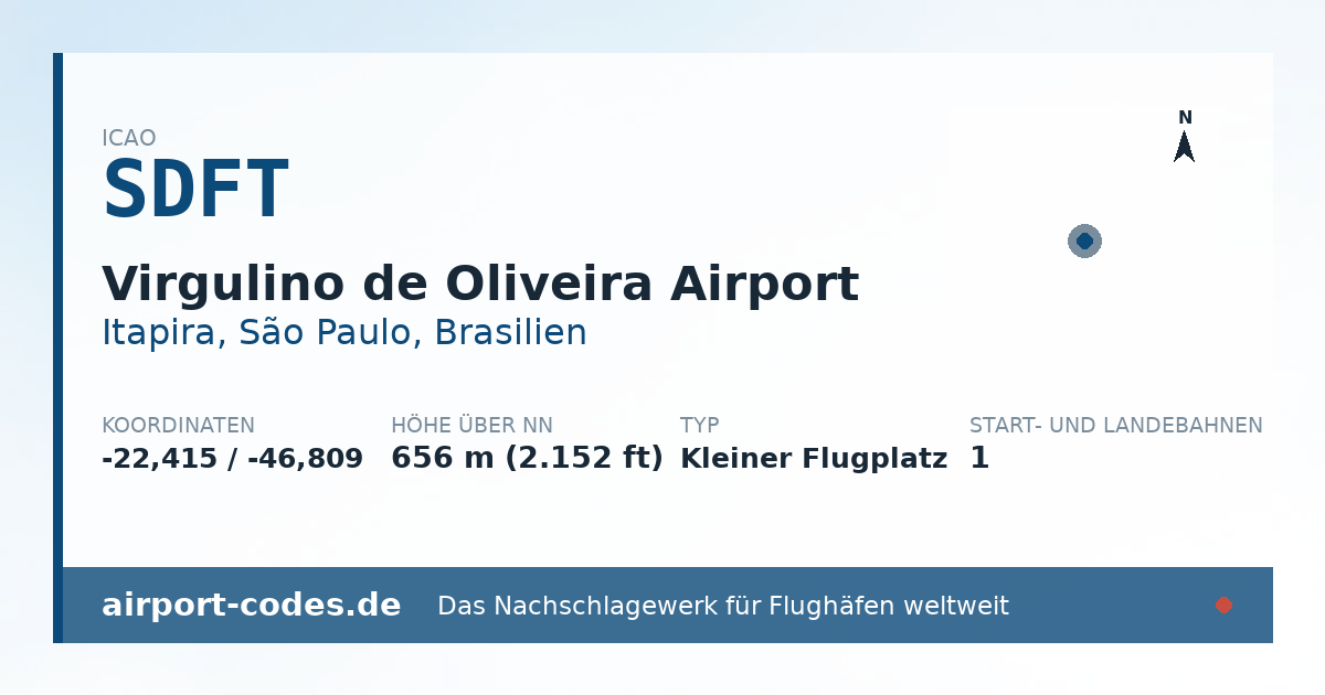 Generierte Übersichtsgrafik zum Flughafen Virgulino de Oliveira Airport mit Codes, Koordinaten und Bahnenskizze