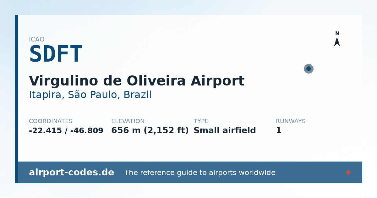 Generated summary graphic for Virgulino de Oliveira Airport showing codes, coordinates and a runway sketch