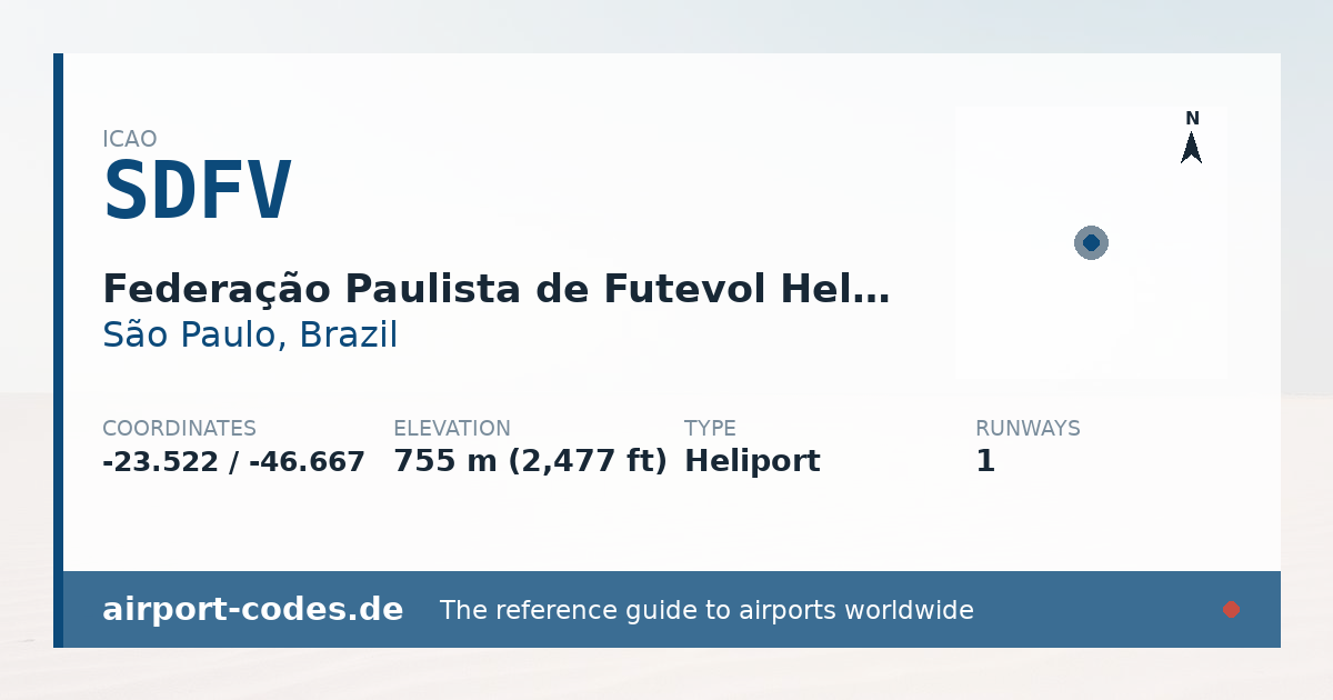 Generated summary graphic for Federação Paulista de Futevol Helipad showing codes, coordinates and a runway sketch
